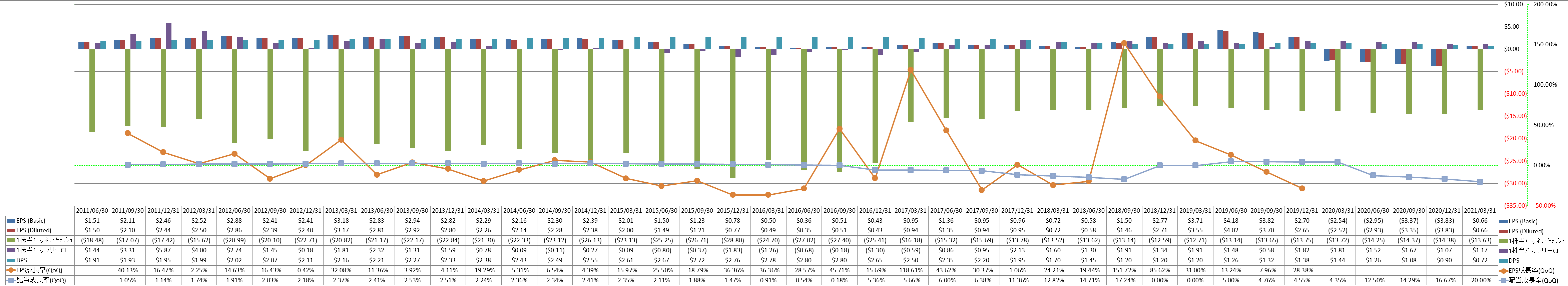 per-share-data-2