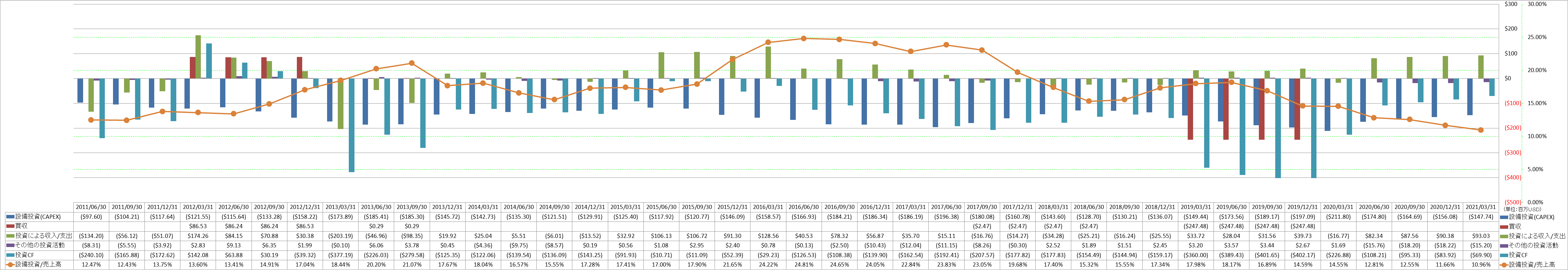 investing-cash-flow