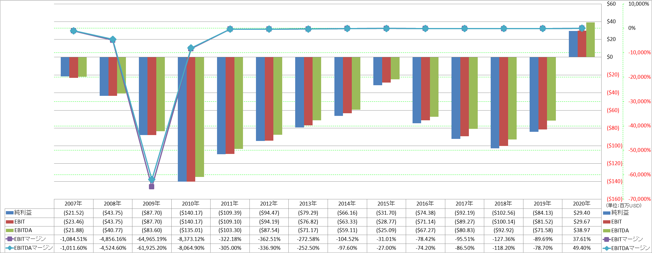 ebitda