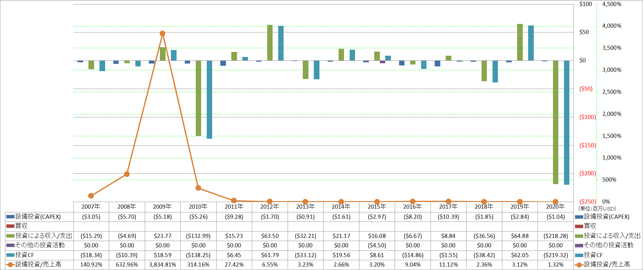 investing-cash-flow