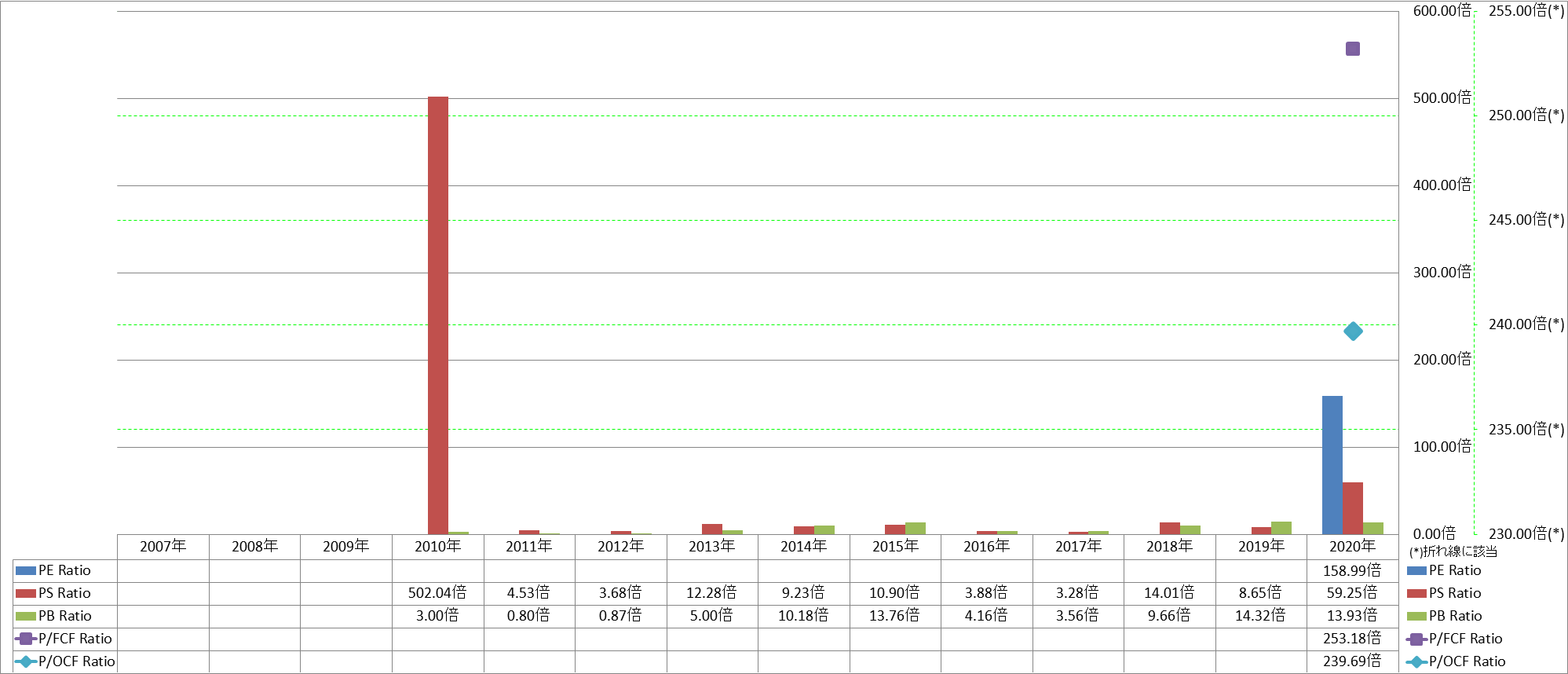 per-share-data-3