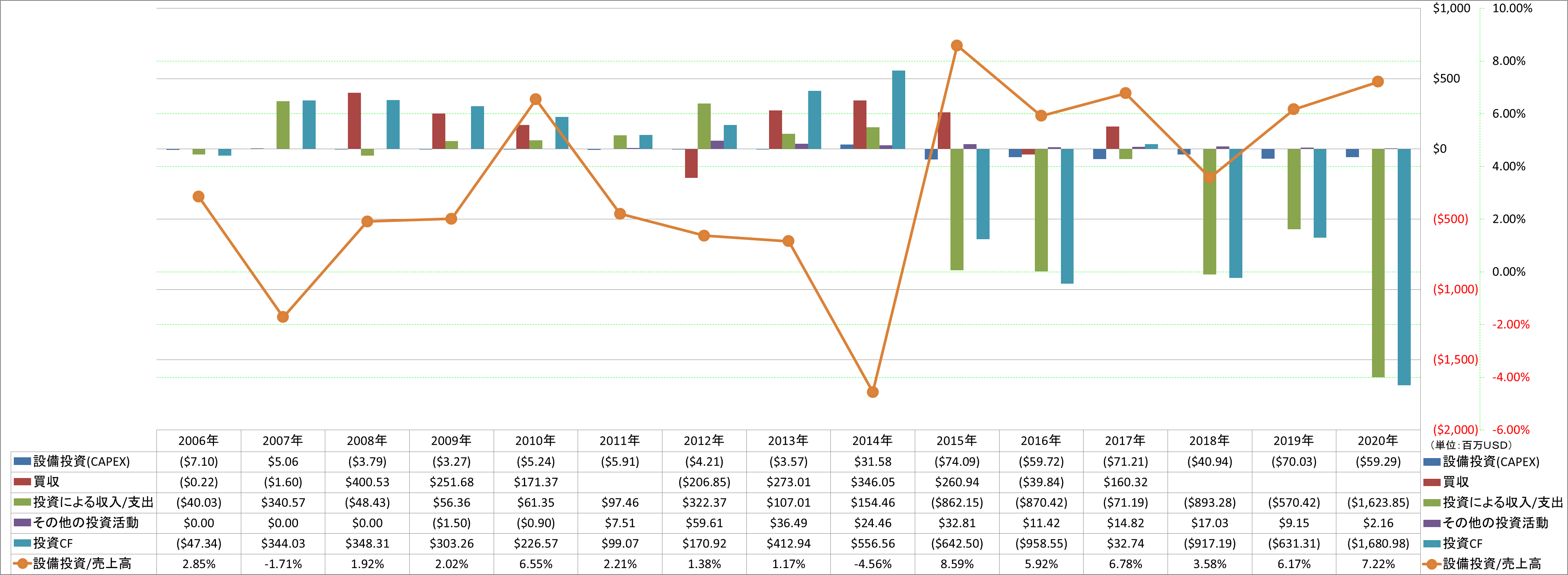 investing-cash-flow