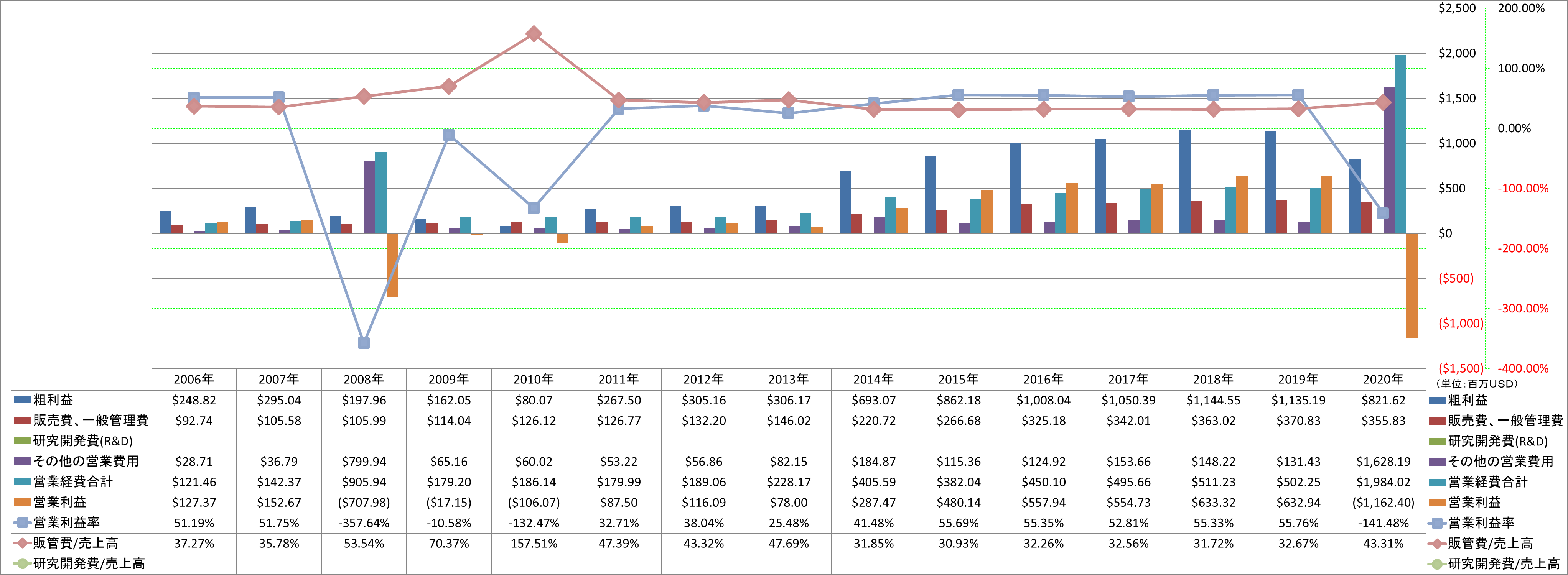 operating-income