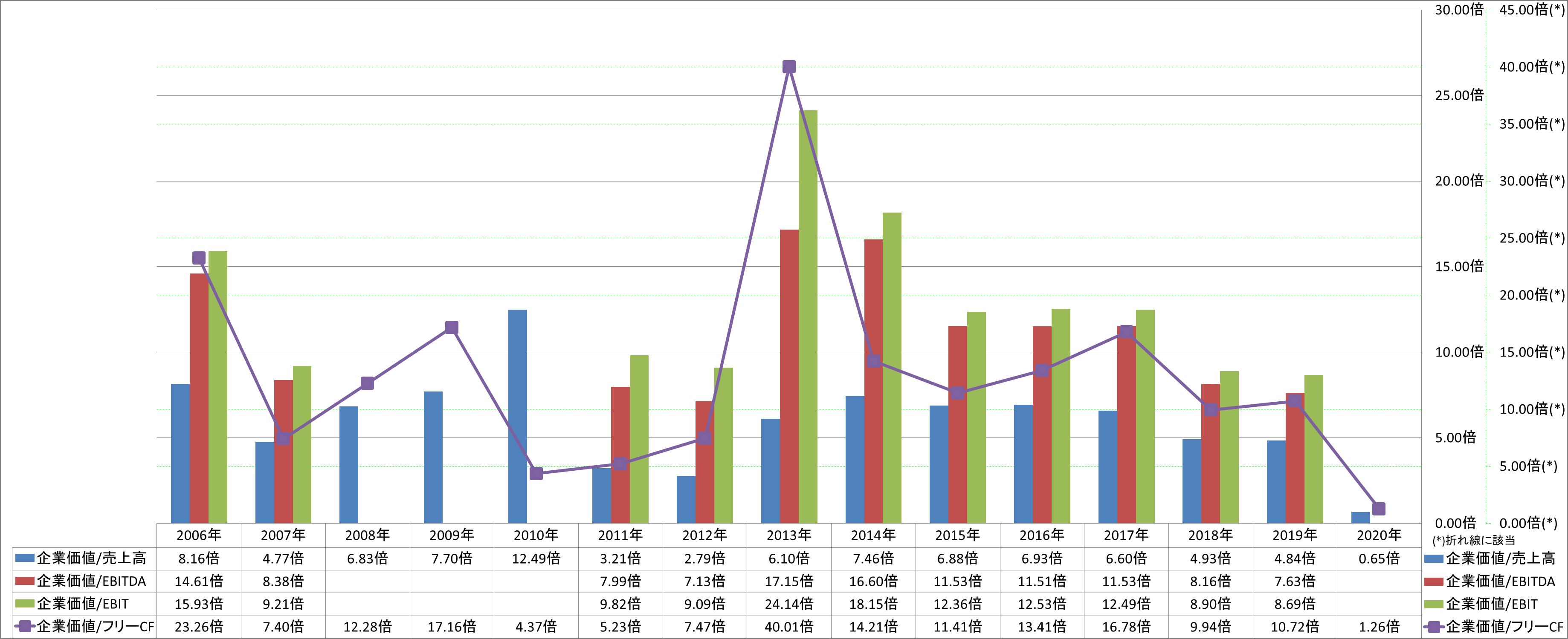 per-share-data-4