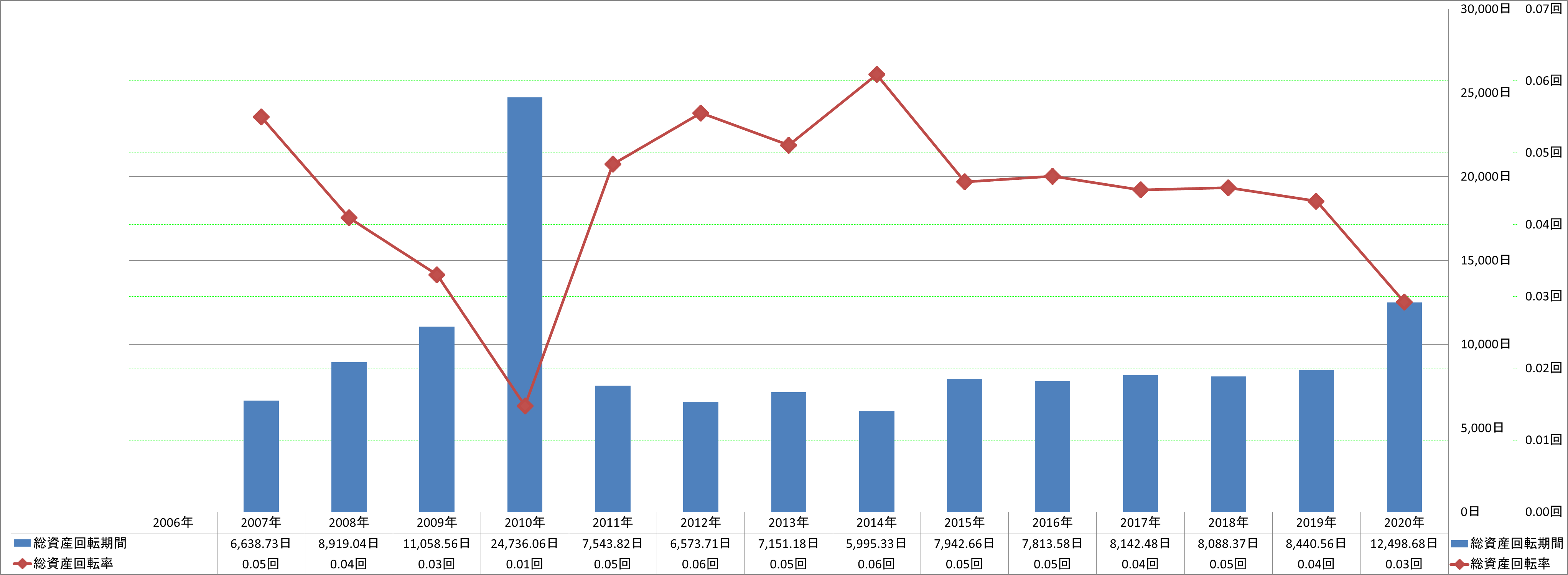 total-assets-turnover