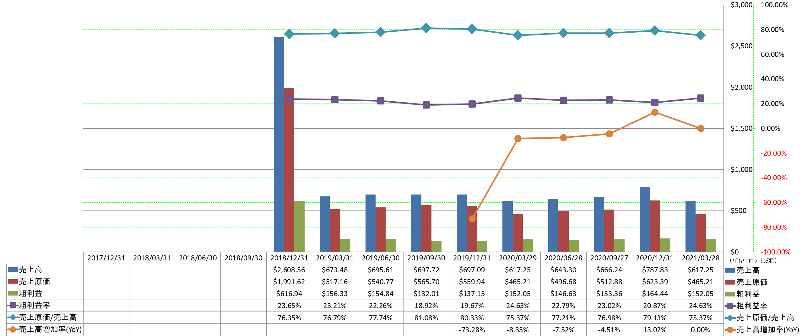 revenue