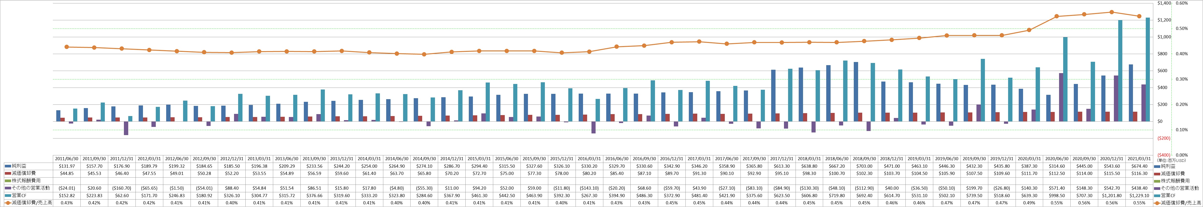 operating-cash-flow