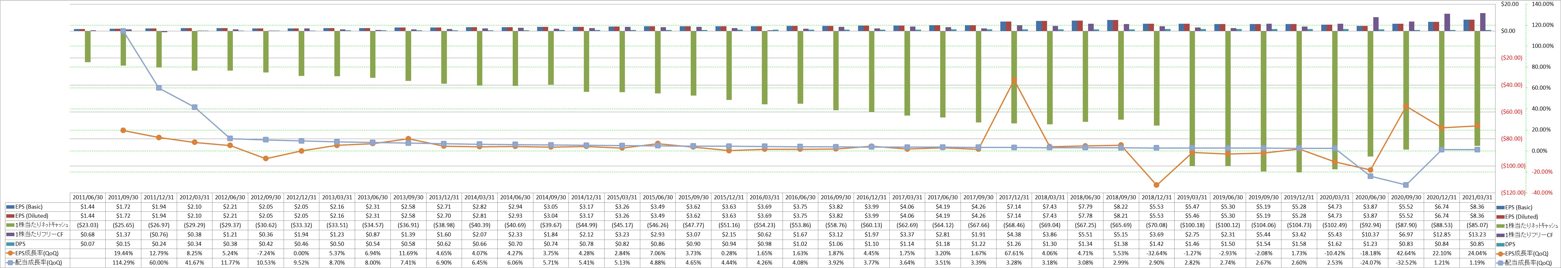 per-share-data-2