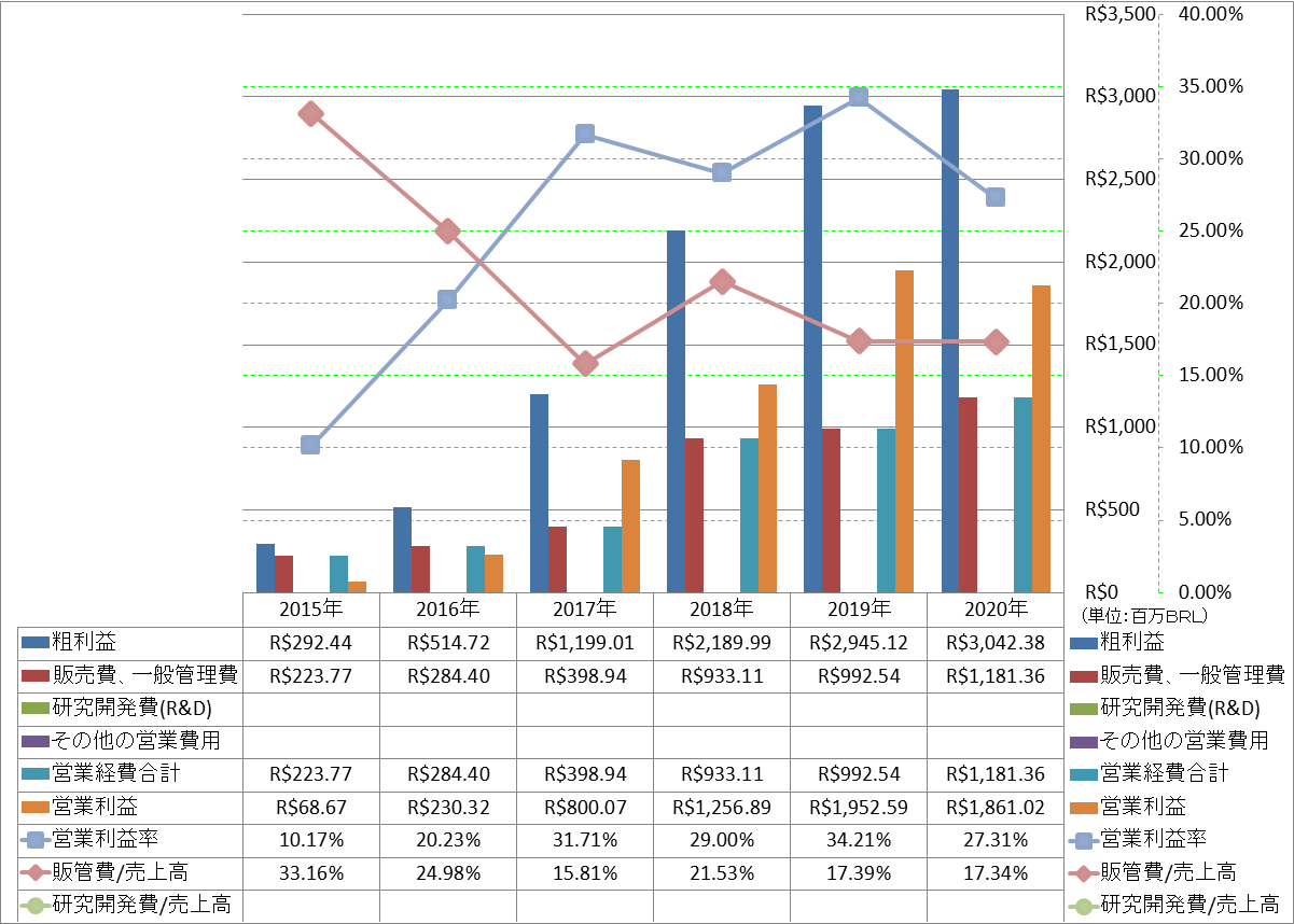 operating-income