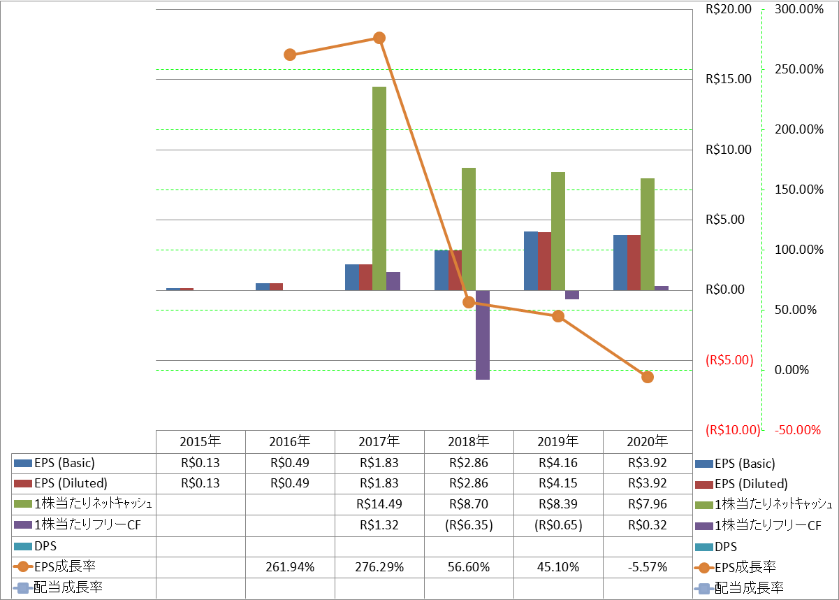 per-share-data-2