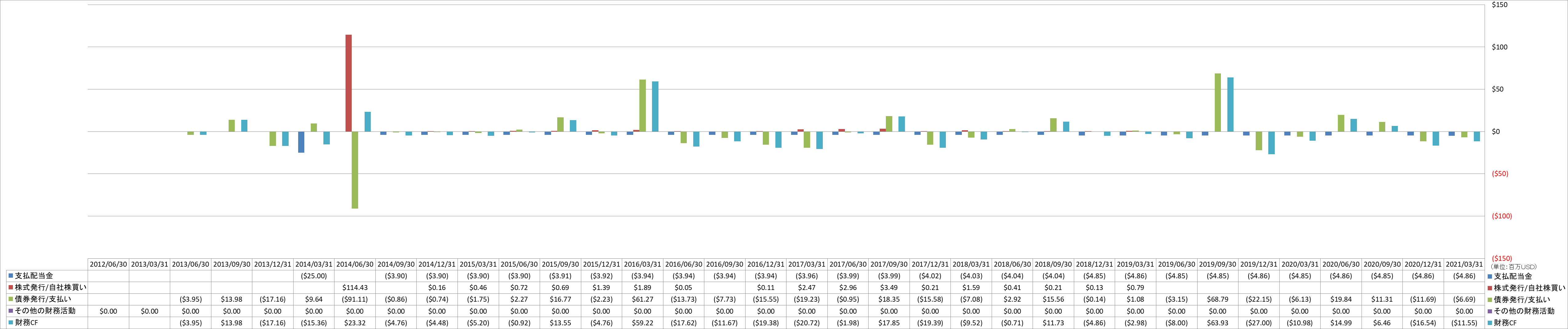 financing-cash-flow