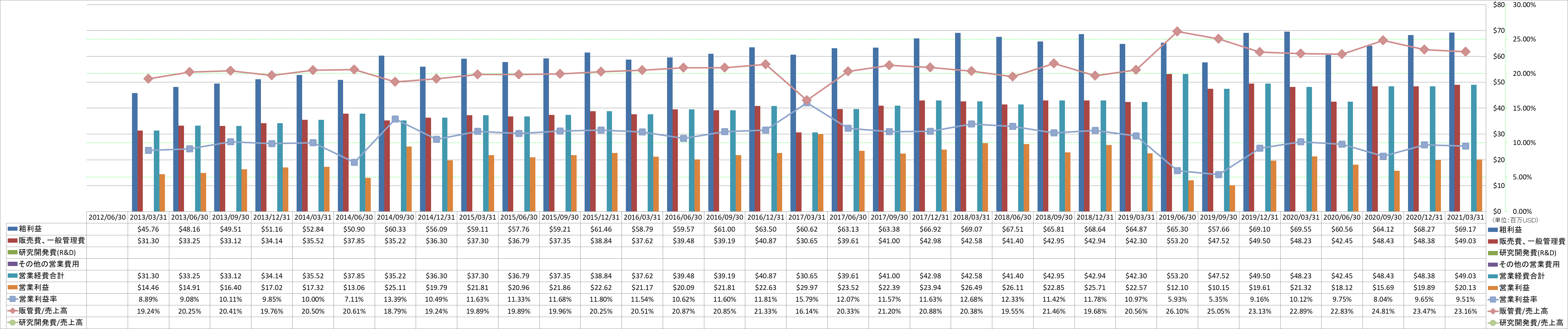 operating-income