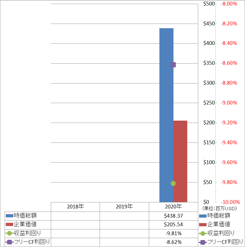 market-capitalization