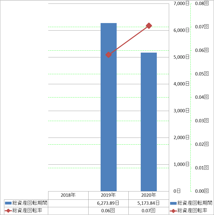 total-assets-turnover