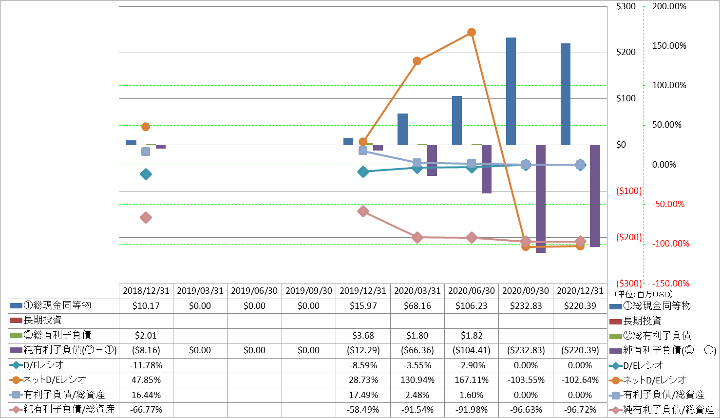 financial-soundness-3