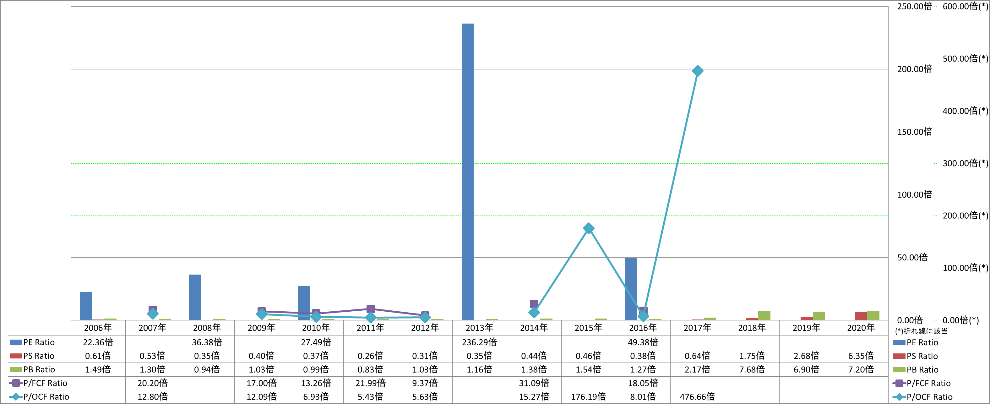 per-share-data-3