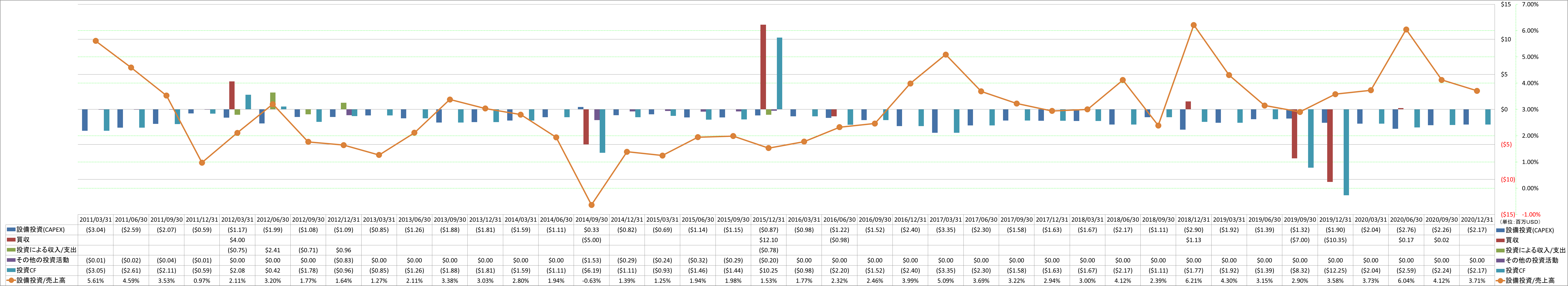 investing-cash-flow