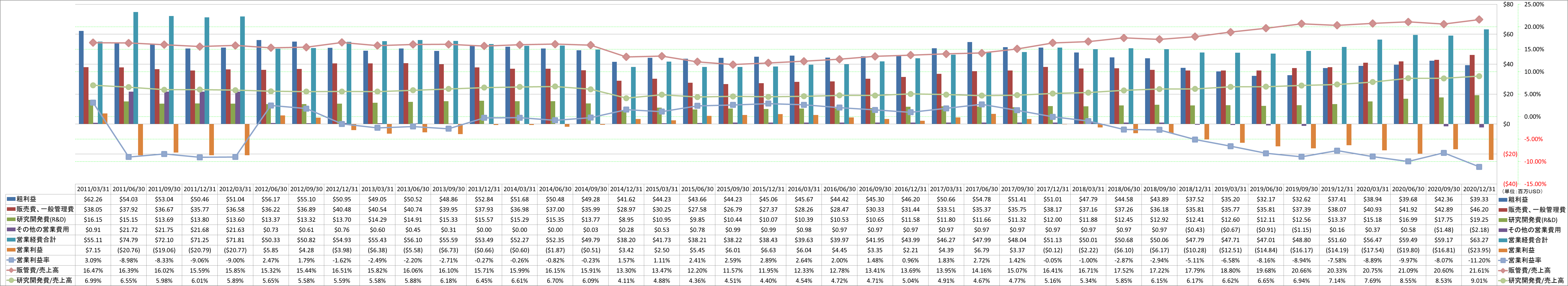 operating-income