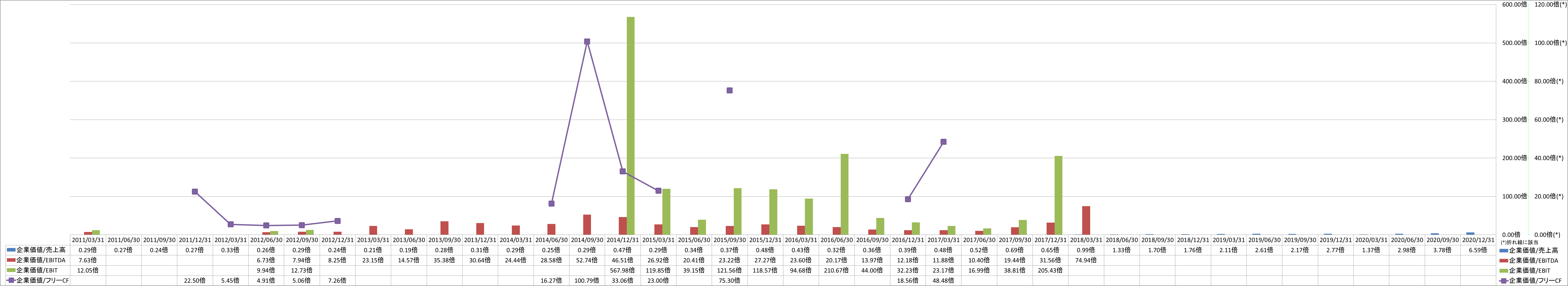 per-share-data-4