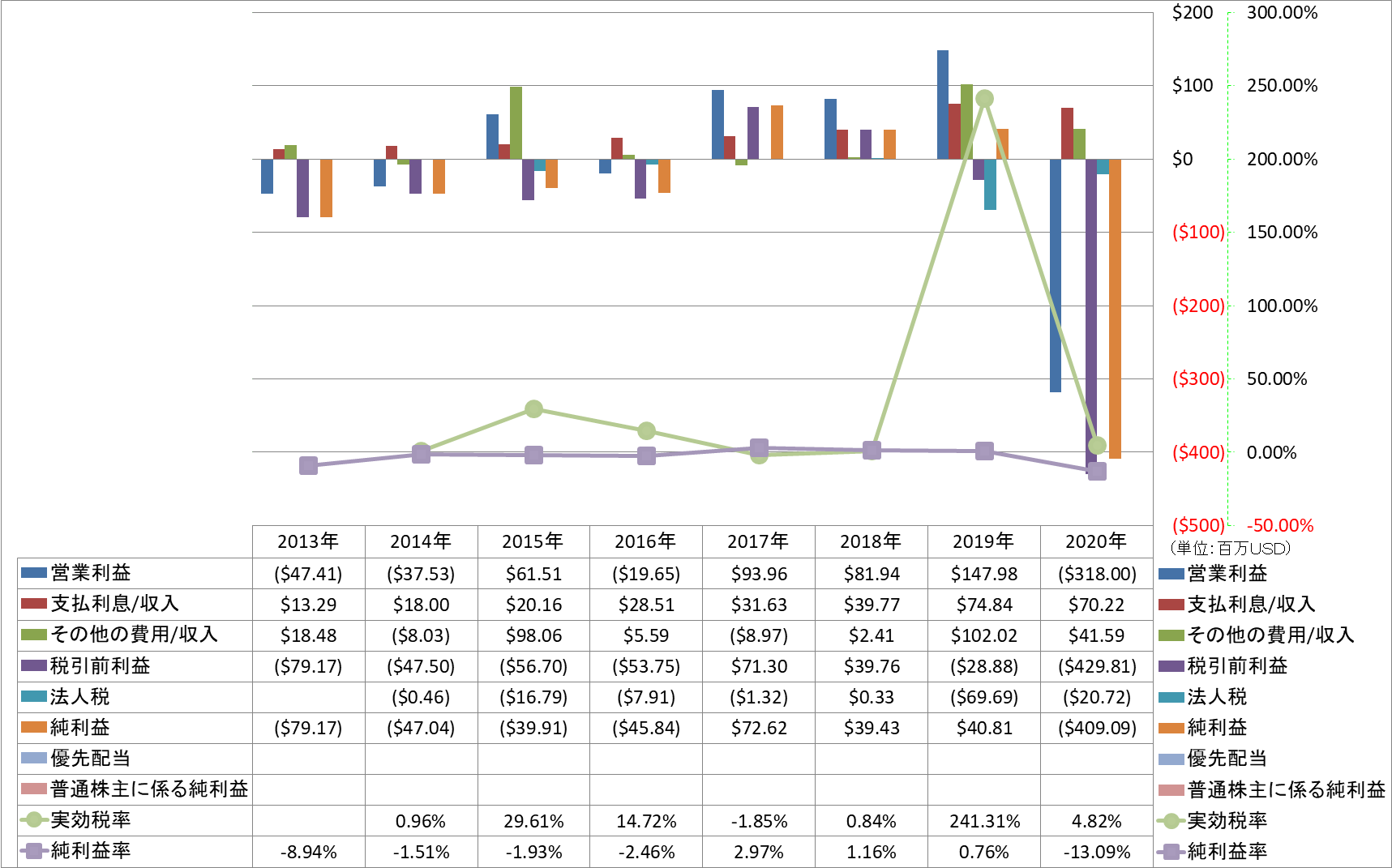 net-income