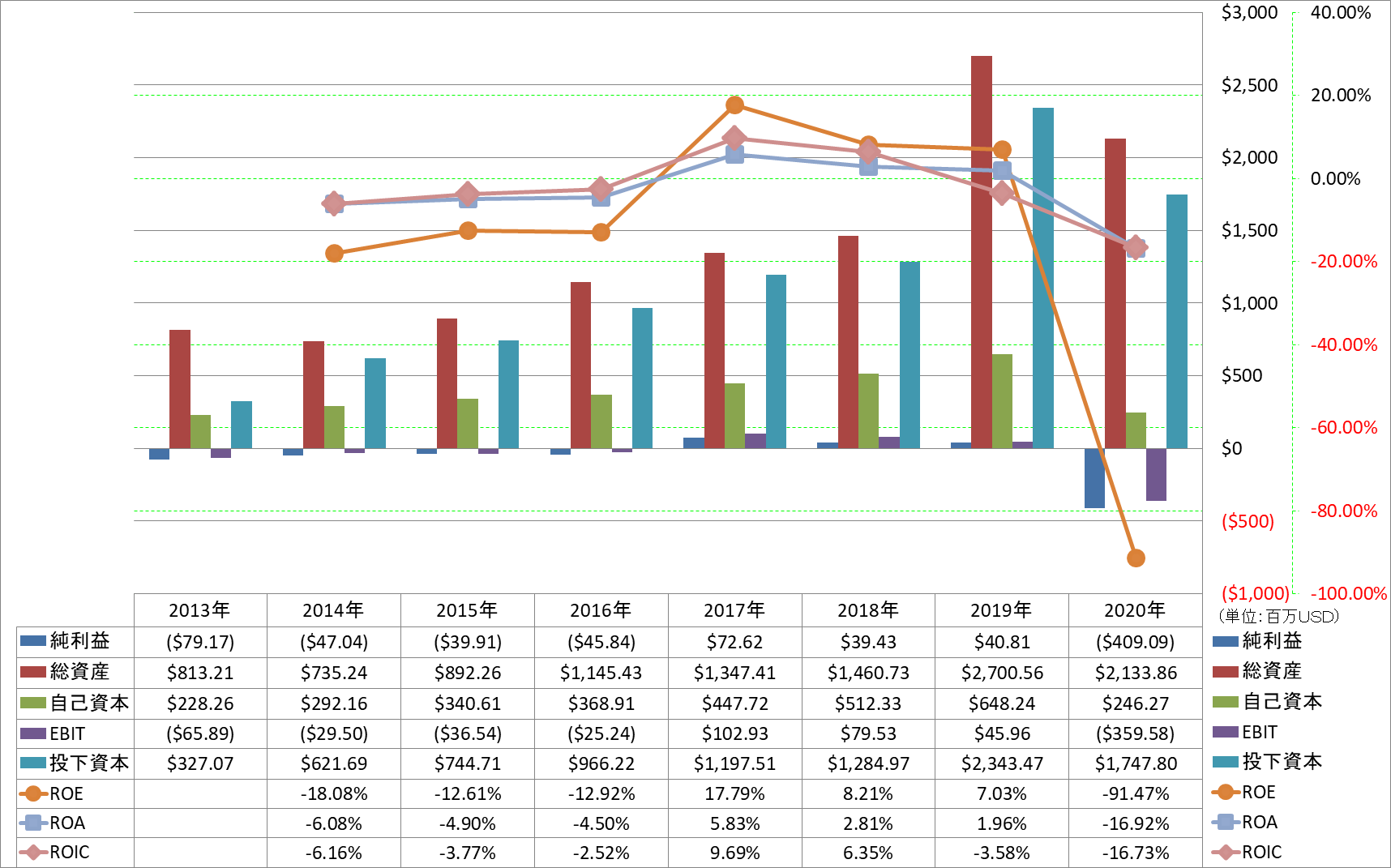 profitability-2