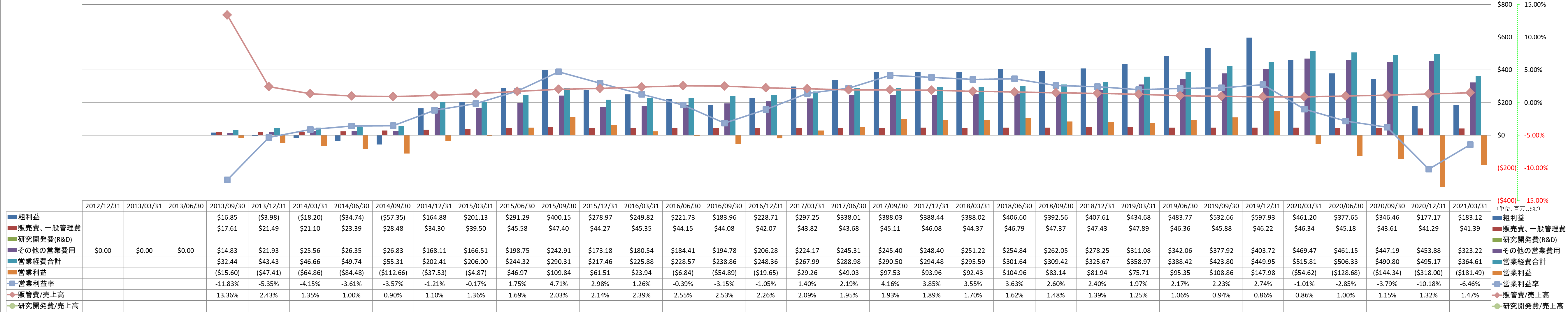 operating-income