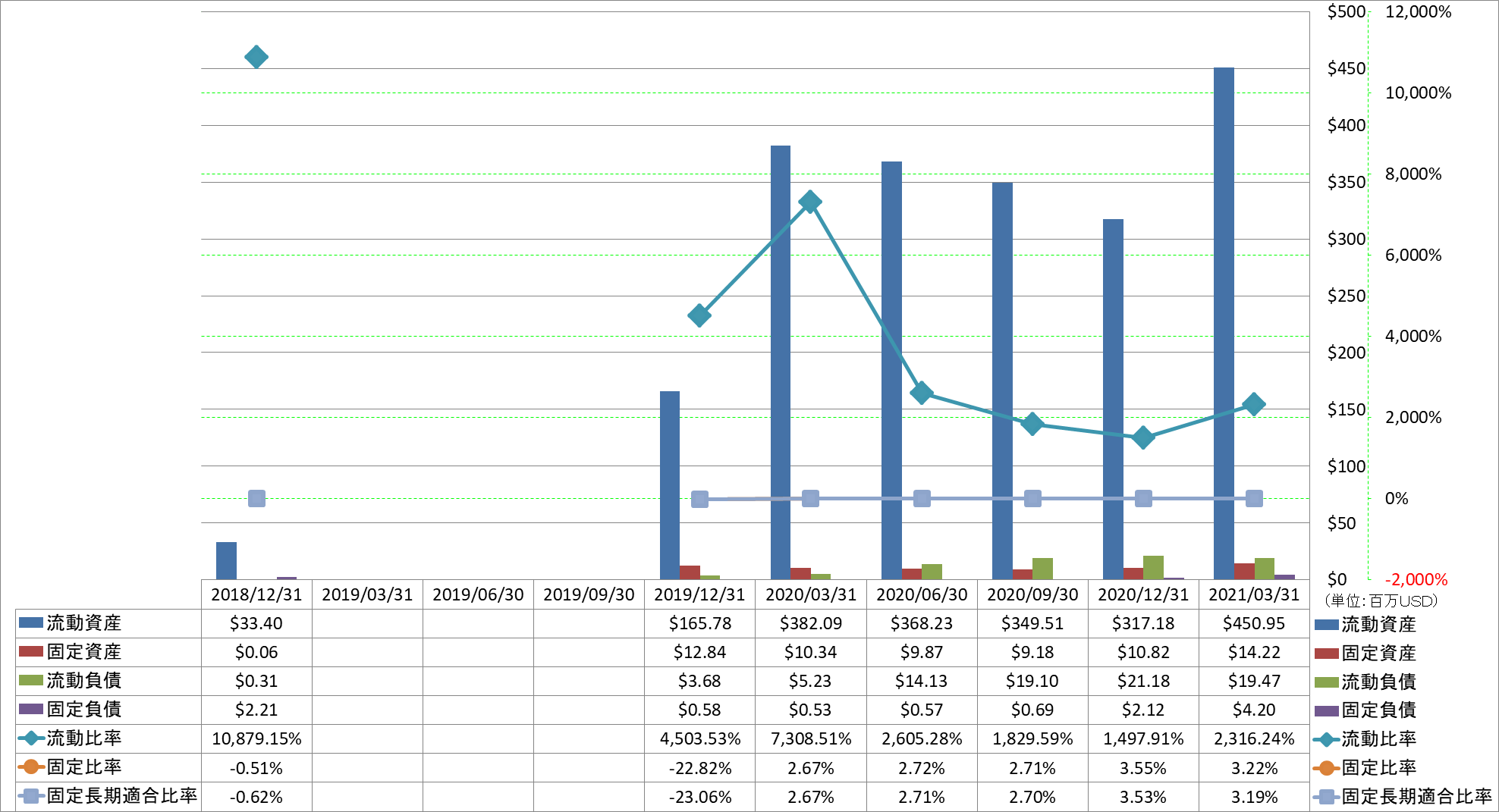 financial-soundness-2