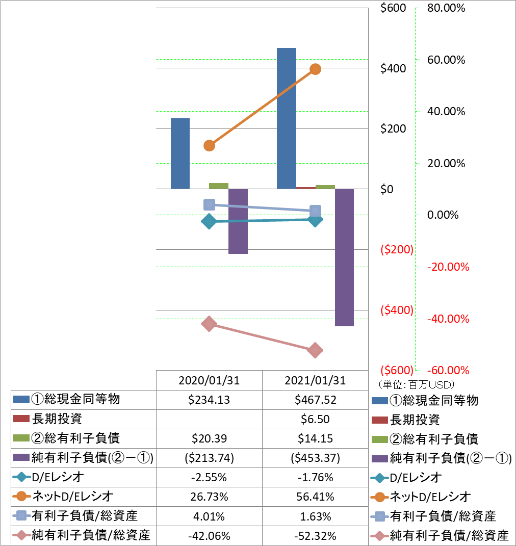 financial-soundness-3