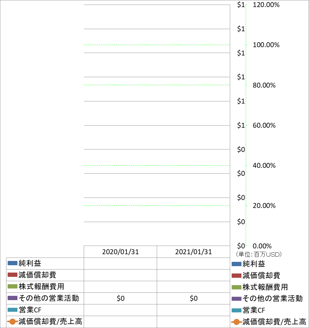 operating-cash-flow