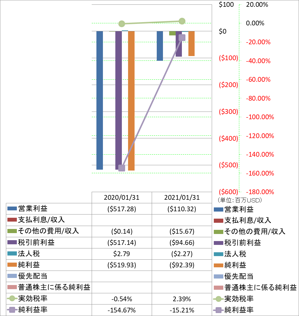 net-income