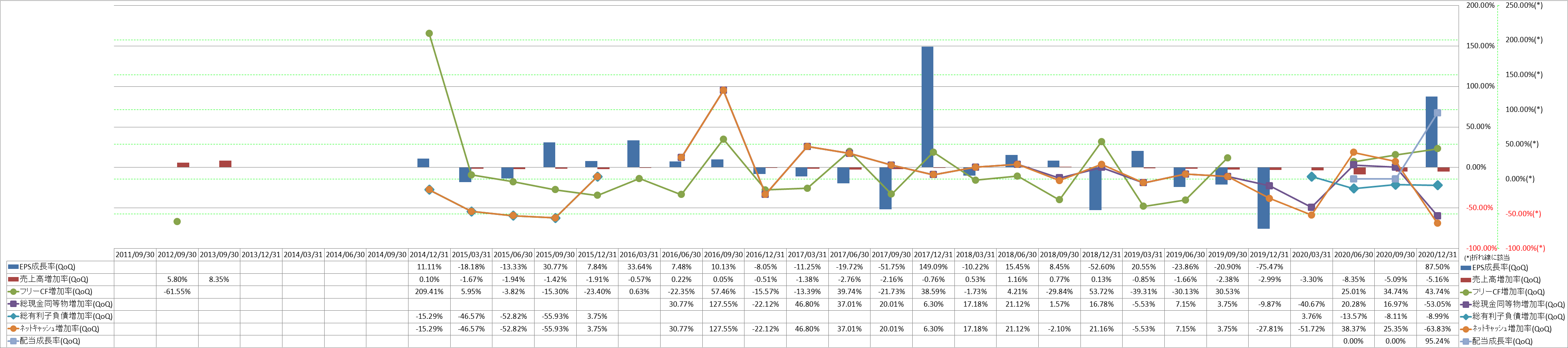 growth-rate