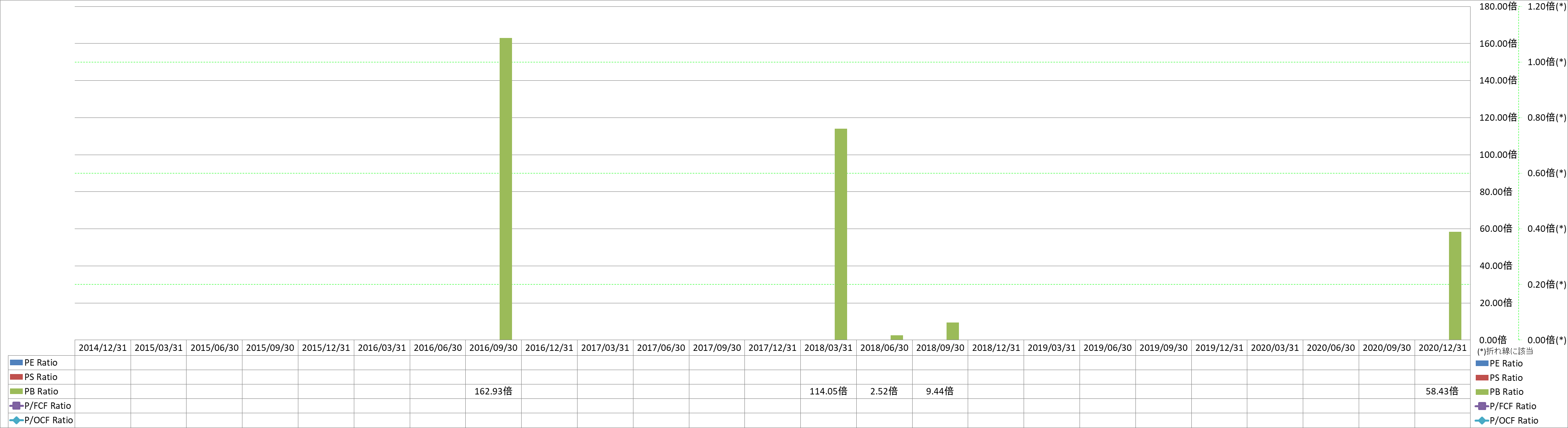 per-share-data-3