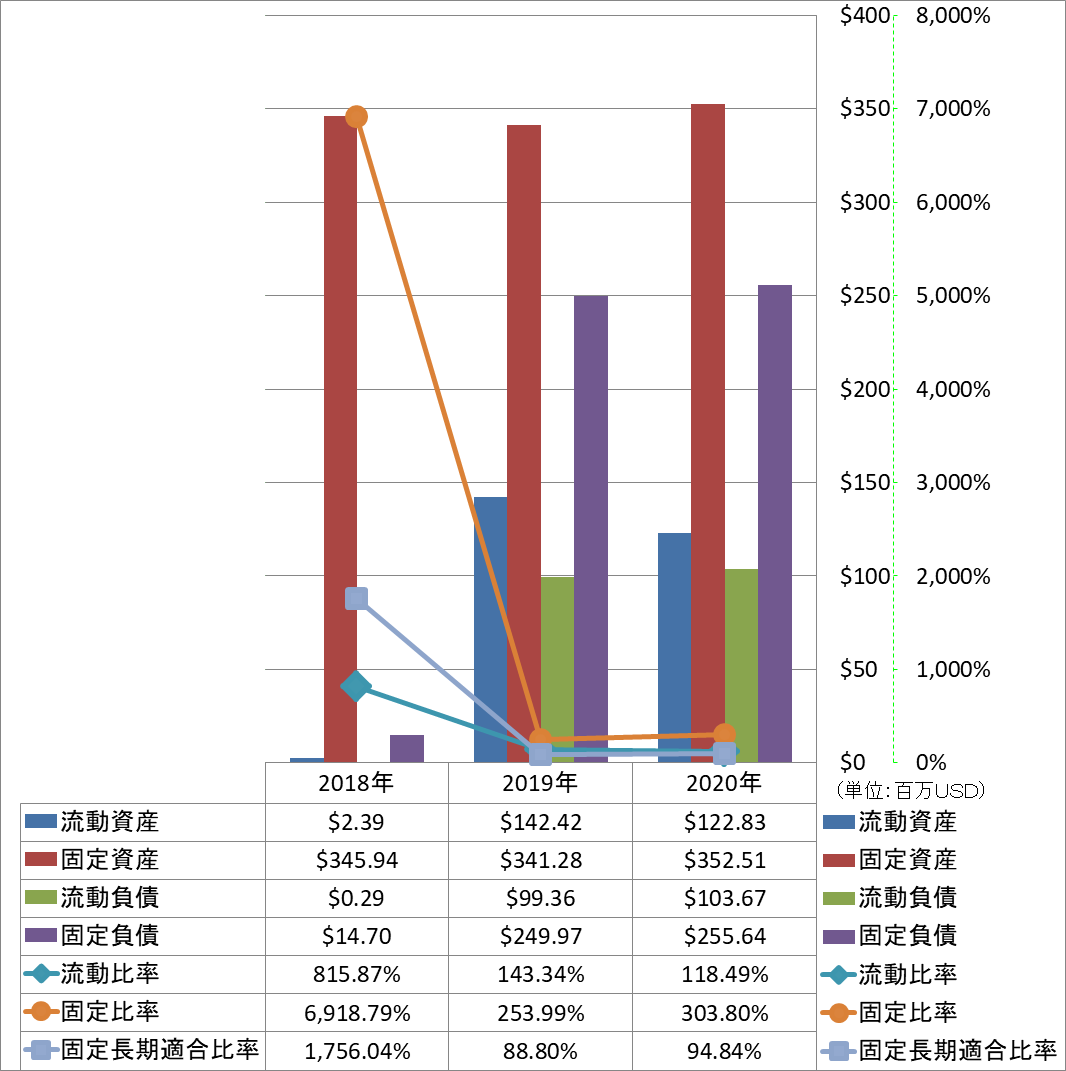 financial-soundness-2