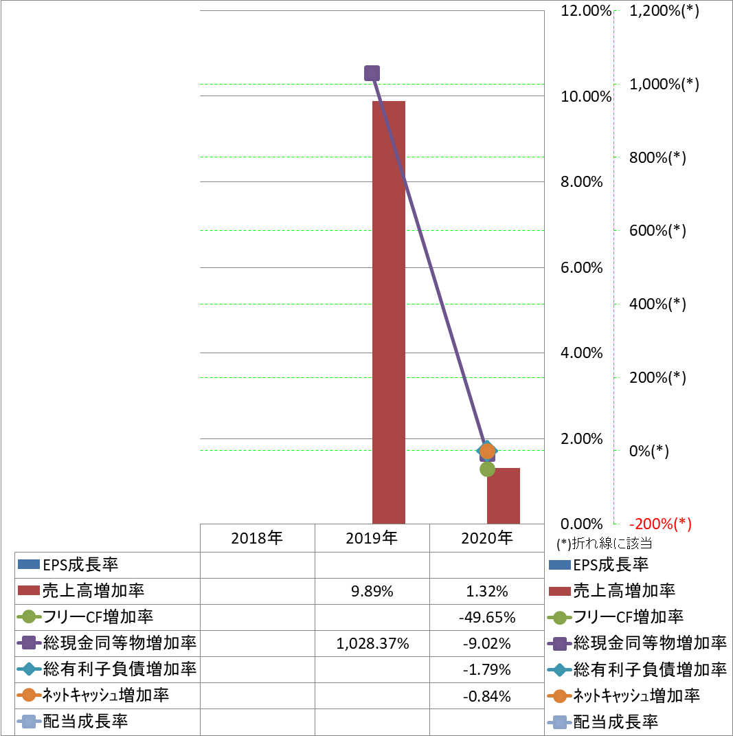 growth-rate