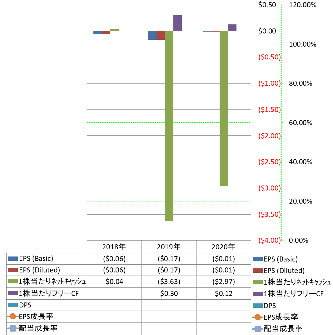 per-share-data-2