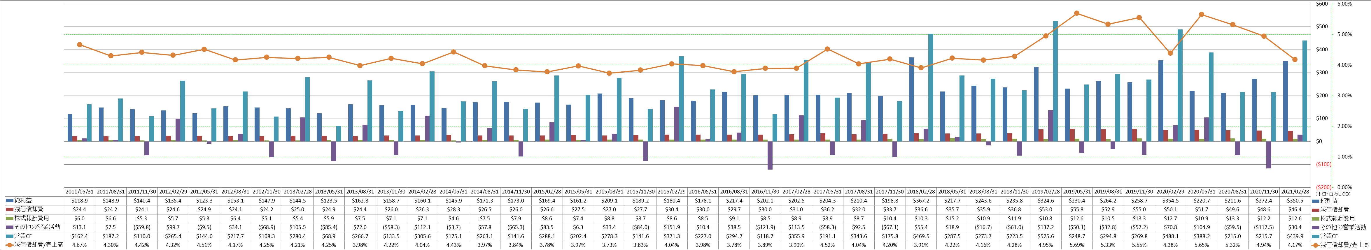 operating-cash-flow