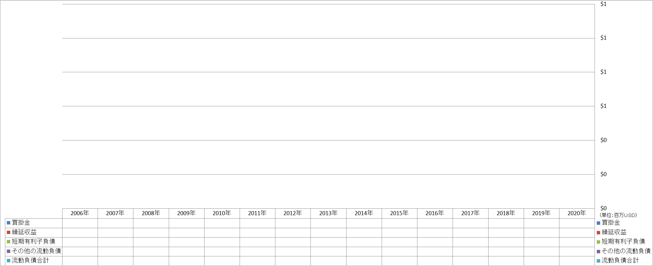 current-liabilities