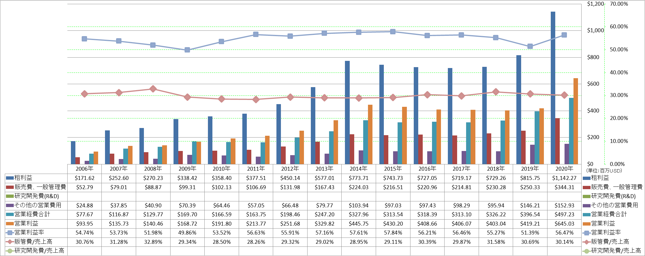 operating-income