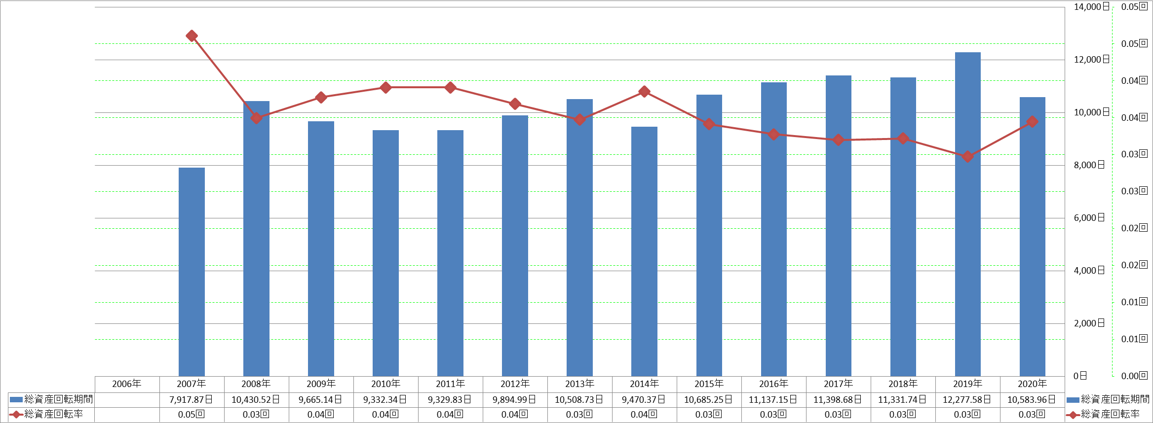 total-assets-turnover