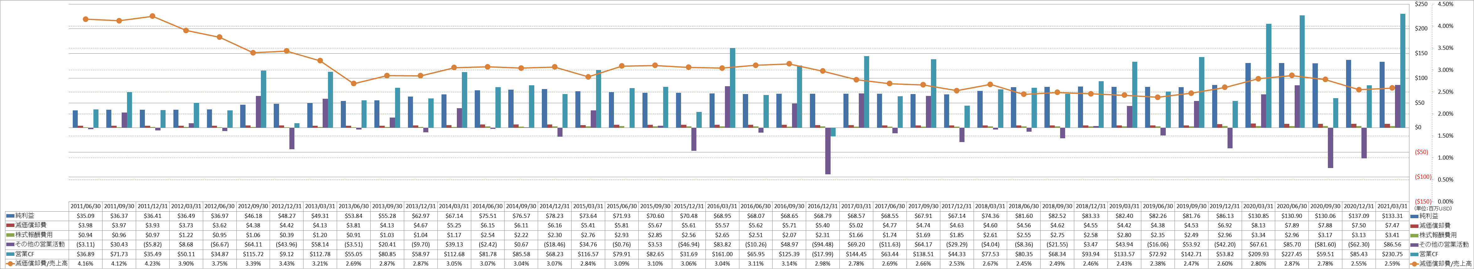 operating-cash-flow