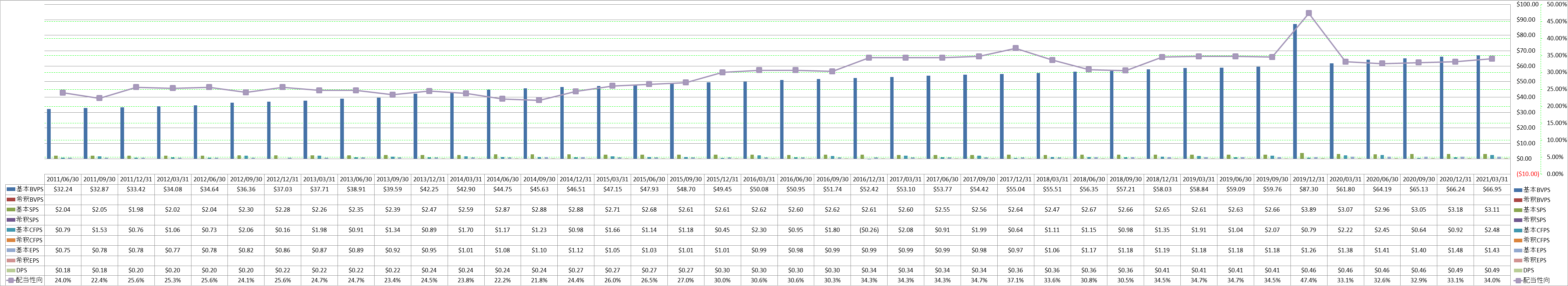 per-share-data-1