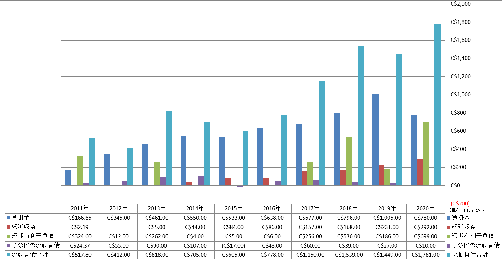 current-liabilities