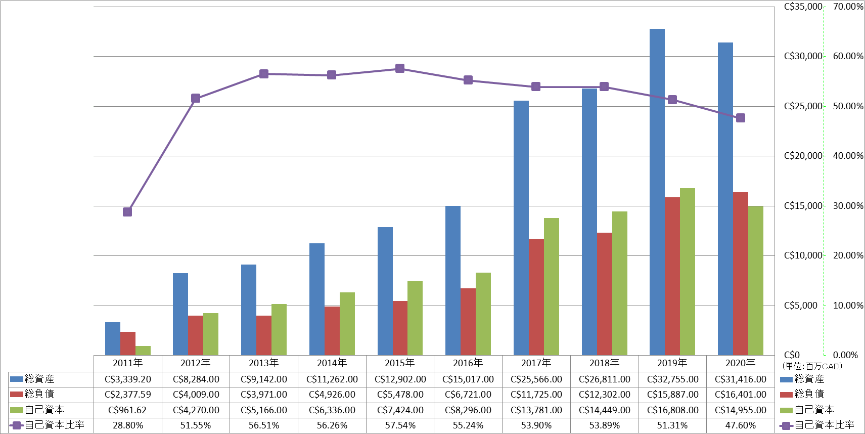 financial-soundness-1