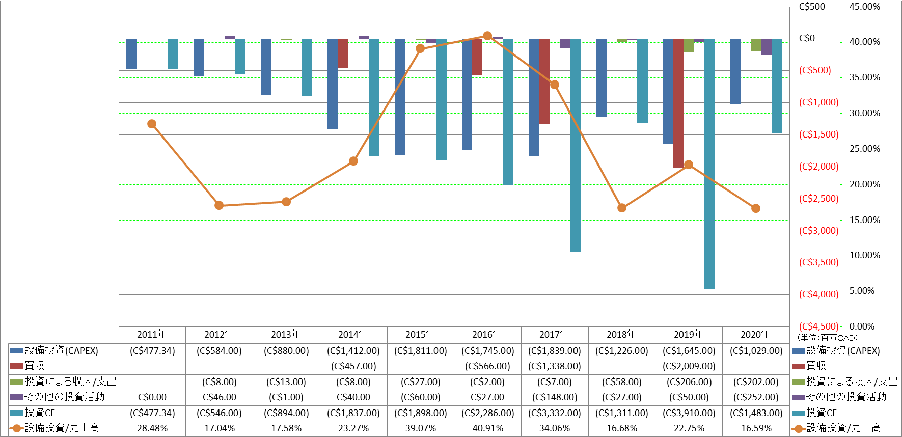 investing-cash-flow