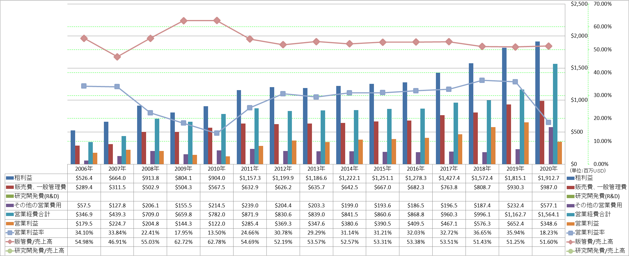 operating-income