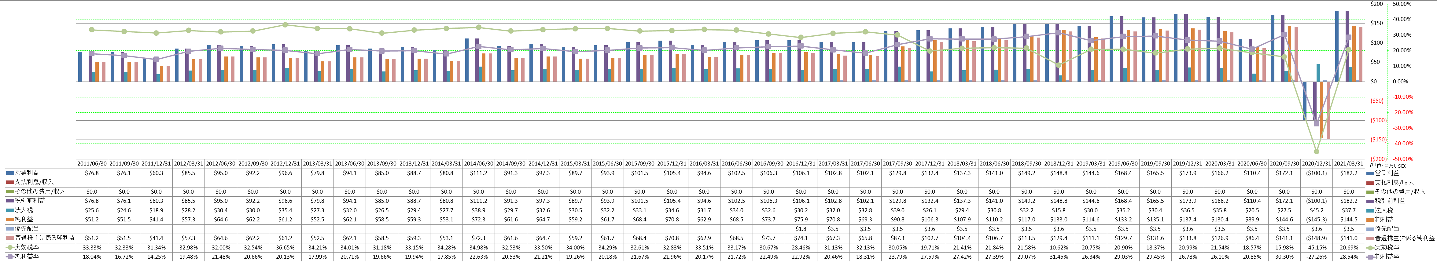 net-income