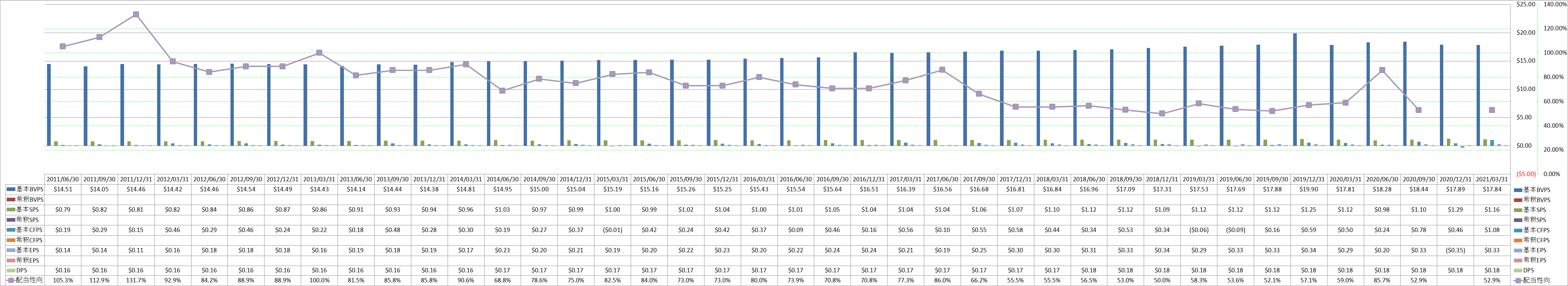 per-share-data-1