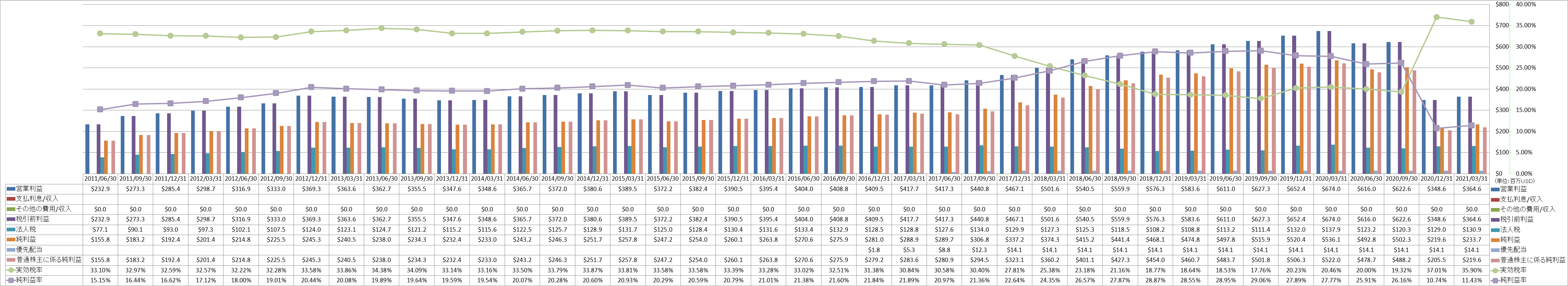 net-income