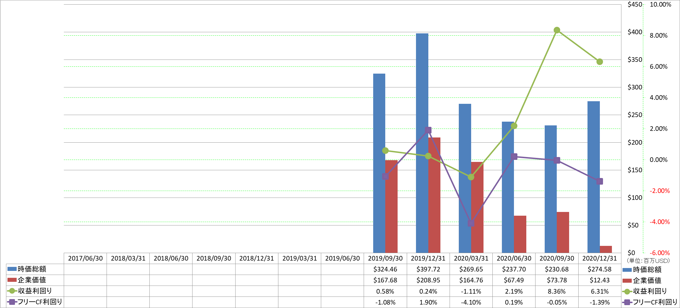 market-capitalization