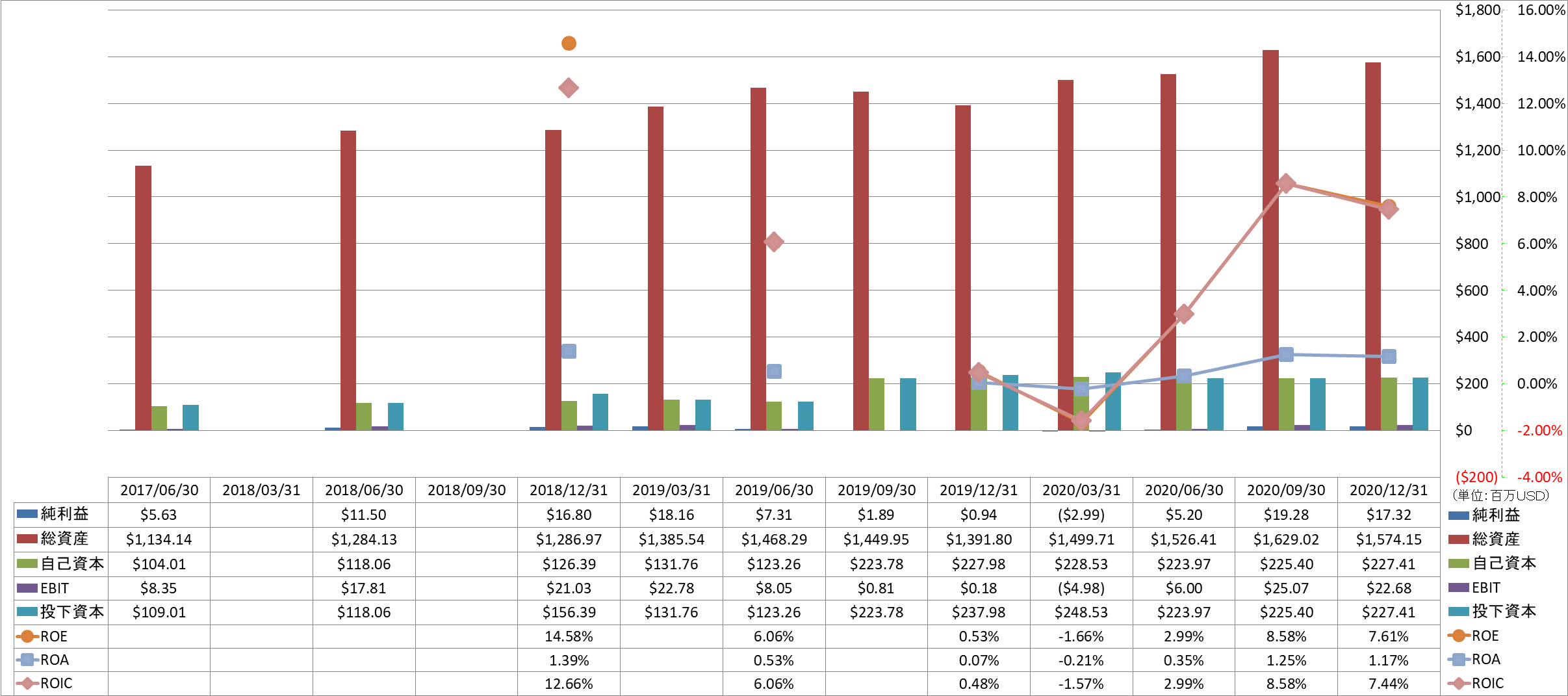 profitability-2